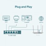 Switch 5P GIGABIT EASY SMART MTU/PO RT/TAG-BASED VLAN